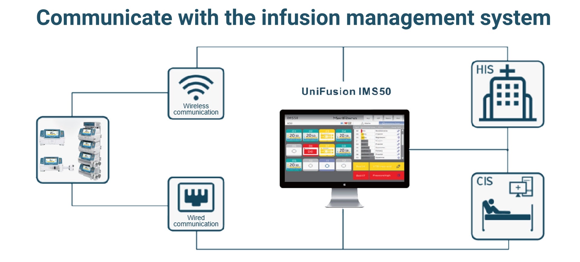 UniFusion VP50 Pro Infusion Pump